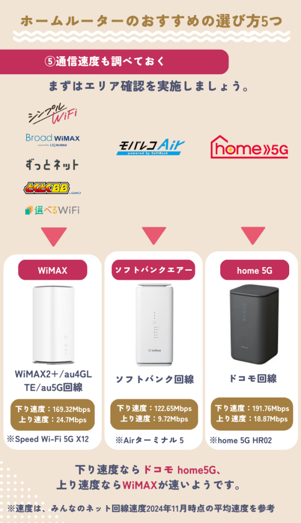 ホームルーター別速度比較